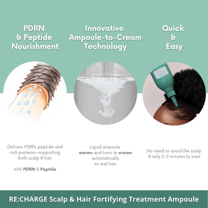VIDAN - RE:CHARGE Scalp & Hair Fortifying Treatment Ampoule